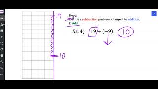 Ex. 4 Addition and Subtraction using Graph Paper