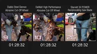 3X POWER vs. Cut-Off Wheels: Comparative Test