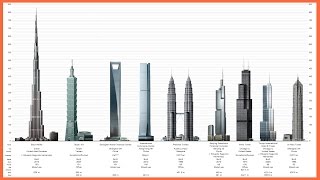 Tallest Buildings in The World