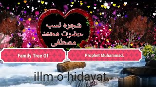 Prophet Muhaamad Family Tree in Urdu| Nabi Pak PBUH ka Shajra e Nasab|Family Tree Of Muhammad PBUH|