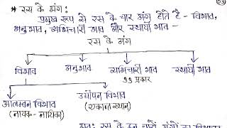 रस के प्रमुख अंग | रस सूत्र विवेचन | रस निष्पत्ति | ras nishpatti | ras ke ang | ras ka nirupan | DU