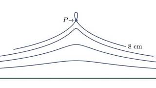 Locus (mathematics) | Wikipedia audio article