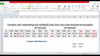 #2024YKS #üniversitetercih 2024 YKS'nin zorluk derecesine ilişkin bir ünceleme