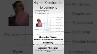 Heat of combustion experiment - Year 12 Chemistry