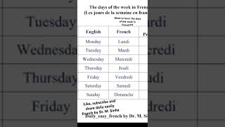 Weekday in French #shorts #ytshorts #frenchpronunciation #viralfrench #viralshorts