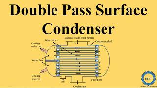 Double Pass Surface Condenser