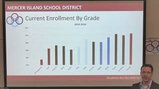 MISD Community Budget Webinar