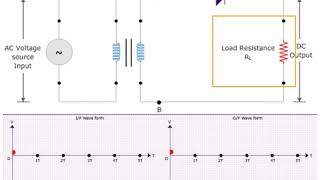 Half Wave Rectifier