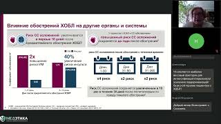 Научное мероприятие «Фокус на пациента c ХОБЛ: возможности диагностики и терапии», 28.03.2023