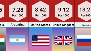 Comparison: Countries by Death Rate: A Global Look.