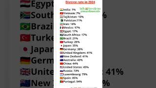 World's 🌎Divorce rate in 2024#currentaffairs2024#divorcerate2024#global#india₹ #ytshorts