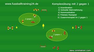 Animierte Fussball Drills: Komplexübung mit 2v1