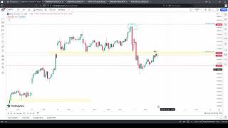 Nifty , Bank nifty Prediction  | 3/1 | Bank Nifty Analysis | Stock Market |