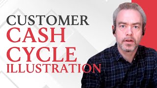 Long SaaS Customer Cash Cycle Explained