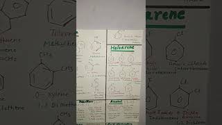 chemical reaction of alkane ,alkene,alkyne ,arene ,haloalkane ,haloarene, alcohol,ether ,phenol, 🧪🧫🧪