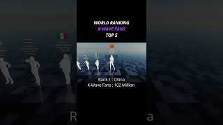 Kpop, Kdrama Included | World Ranking  #kwave #kpop #kdrama