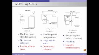 Computer Architecture 4-Instruction set Principles-Part2