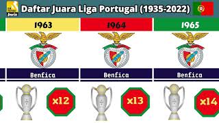 Daftar Kumpulan Juara Liga Portugal (Primeira Liga) dari Tahun ke Tahun (1935-2022)