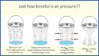 Air Pressure and Vapor Pressure