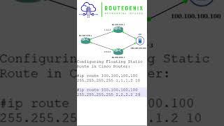 NanoBytes by Route Genix | Configuring Floating Static Route