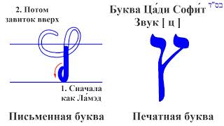 Цади софит ץ Иврит Печатная и письменная форма буквы. Движение при письме Община Бней Ноах Гер Тошав