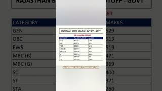 Rajasthan state BAMS Round 1 cutoff 2023, category wise cutoff for govt bams #ayushcounselling2023