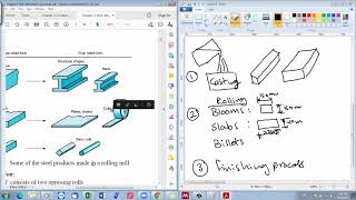 Chapter 4- lecture 1: Introduction to Rolling Process (Arabic Narration)