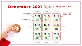 December 2021 Flying Star Feng Shui Chart Analysis