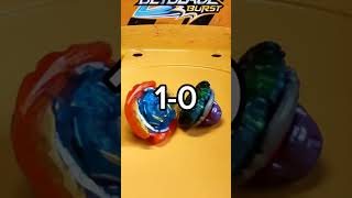 Round 2 Of My Beyblade CBT