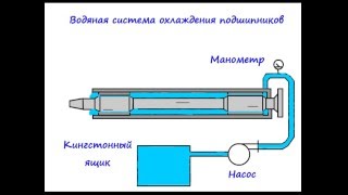 Гребное устройство