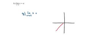 Chapter 1.4 - Limits and the Derivative