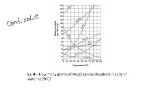 Solutions and Solubility