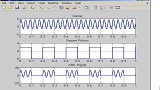 Amplitude Shift Keying ASK Modulation Code in MATLAB - Matlab Tutorial