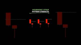 Morning Star Patterns | Weak, Standard & Strong | StoxTrainer