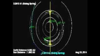 Comet Siding Spring Close Approach to Mars