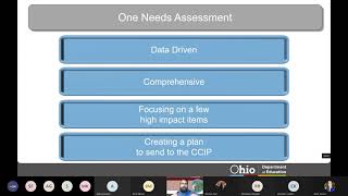 ODE New Coordinators Academy:  What is a Comprehensive Needs Assessment?