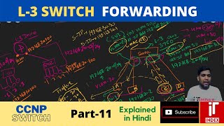 Layer 3 Switch Forwarding  | Switching | CCNP | CCNA | Mukesh sir