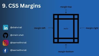 Episode 9 Mastering HTML Margins- margin-top, margin-left, margin-right, margin-bottom #css #margins