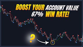 Insane Return Trading Strategy ( PRICE ACTION )