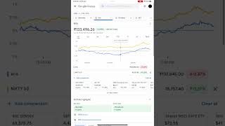 Portfolio update - 16 June  2023 | portfolio value - ₹133,496.26