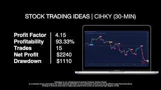 Best Trading Strategy | Win 93.33% of Trades on $CIHKY / OTC (China Merchants Bank Co., Ltd.)