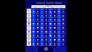 Le Tirage de la ligue des Champions