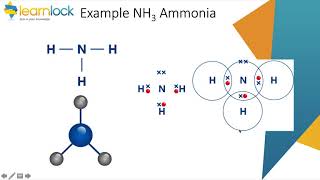 GCSE AQA Chemistry - C2 Bonding, structures and properties of matter - Small molecules