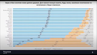 Зовнішня політика України в умовах війни: стан, особливості і пріоритети