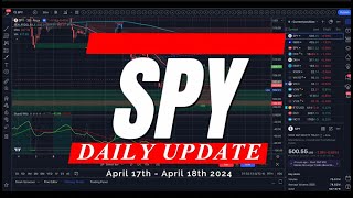 🔴 WATCH THIS BEFORE TRADING TOMORROW // SPY SPX QQQ // Analysis, Key Levels & Targets #daytrading