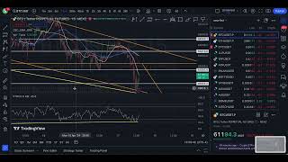 Bitcoin Technical Analysis Apr 17 2024