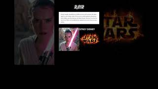 DISNEY WILL HAVE TO SELL STAR WARS BECAUSE OF THIS #starwars #disney #marvel #funny #funnyvideo #wow