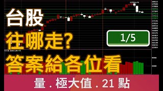 台股往哪走? 答案給各位看 | 廖兄 | 股市教學