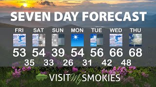 Gatlinburg and Pigeon Forge Weather for Weekend of February 10 2023.