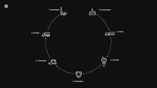 Processo do Programa de Reciclagem de Carbetos - Rock Tools | Portuguese